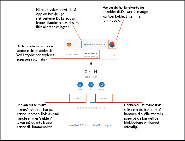 Oversikt over metamask